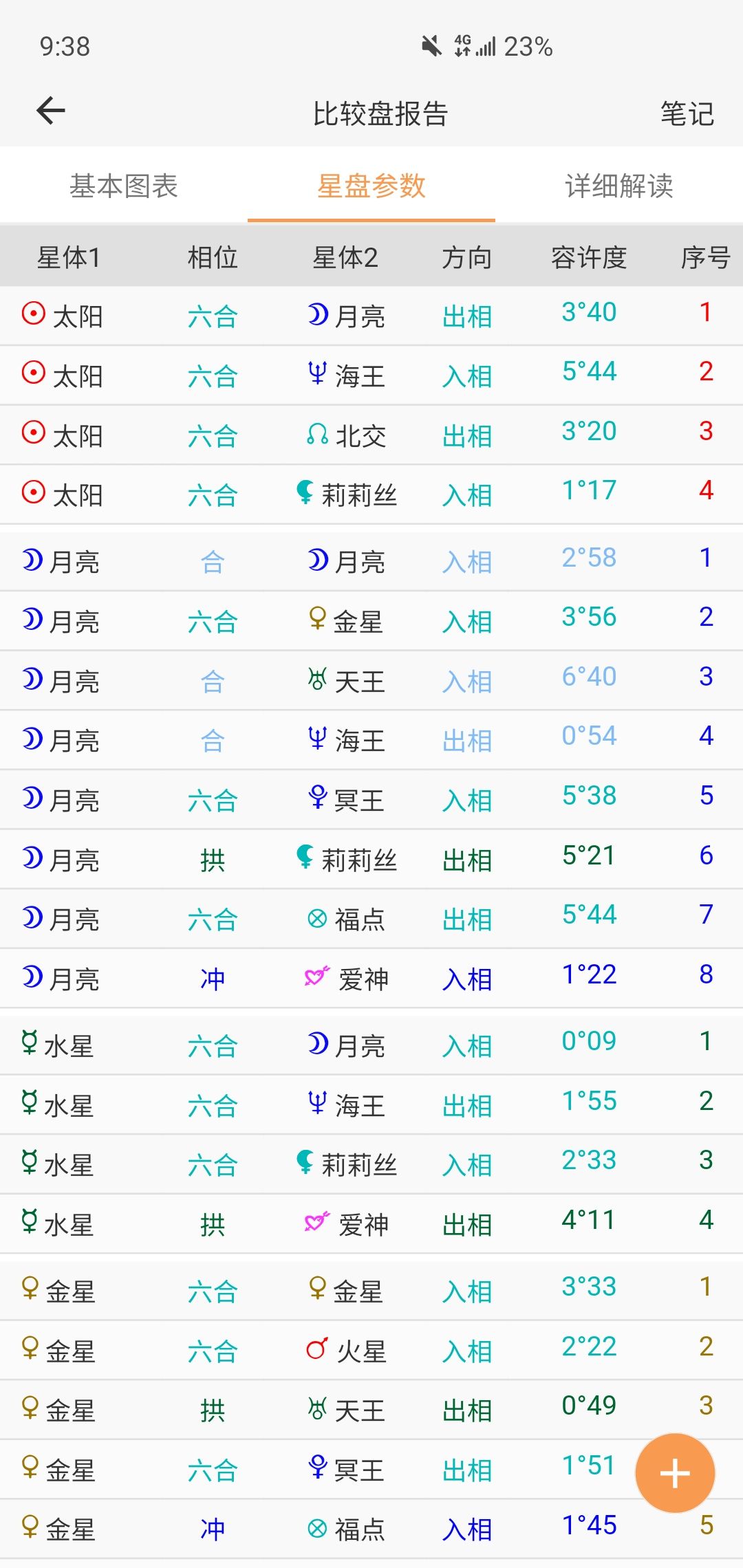 星座合盘时空盘(星座合盘时空盘怎么看)