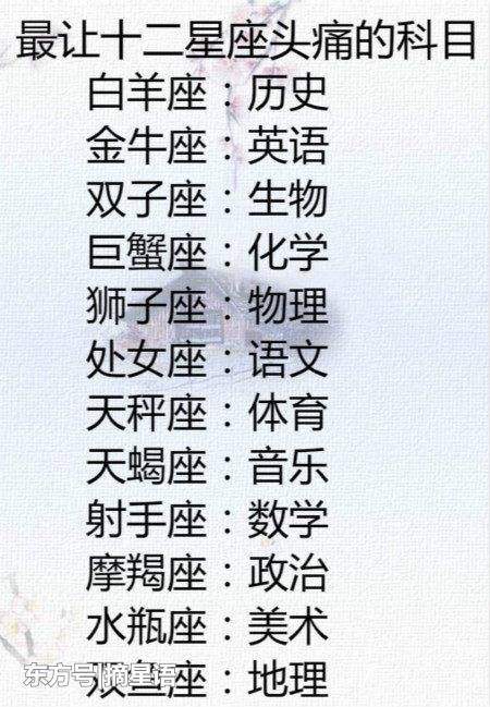 星座爱情匹配图(星座爱情配对表图)