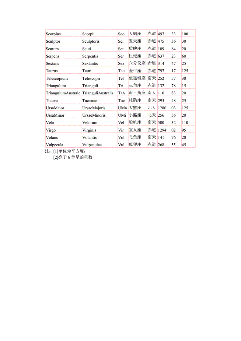 88星座名字英语(苏珊米勒202282日星座)