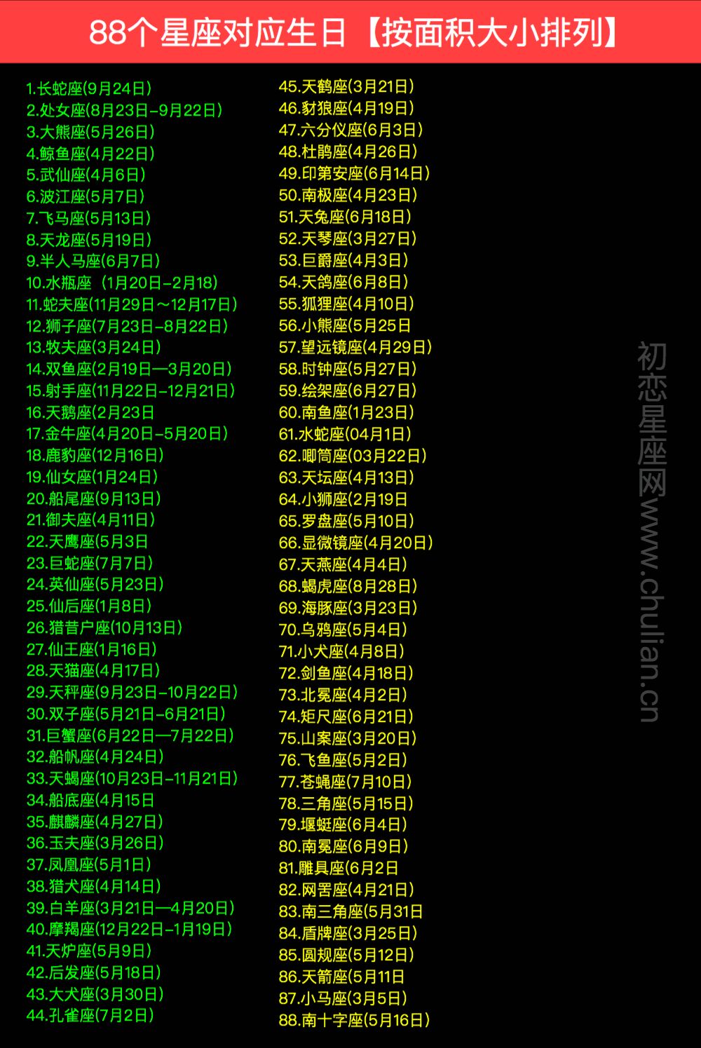 88星座名字英语(苏珊米勒202282日星座)