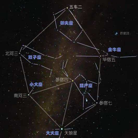 常见的星座图(常见的星座图片大全)