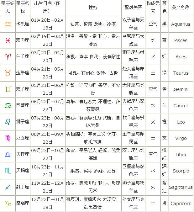 星座月份对照表(月份星座对照表属相)