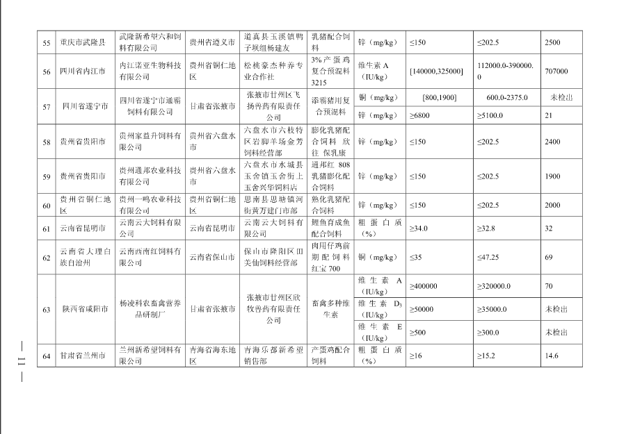 怎样检查饲料合不合格(怎样检查饲料合不合格产品)