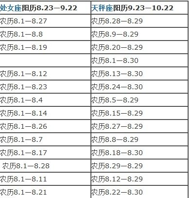 怎么看星座阴历还是阳历(怎么看星座阴历还是阳历的)