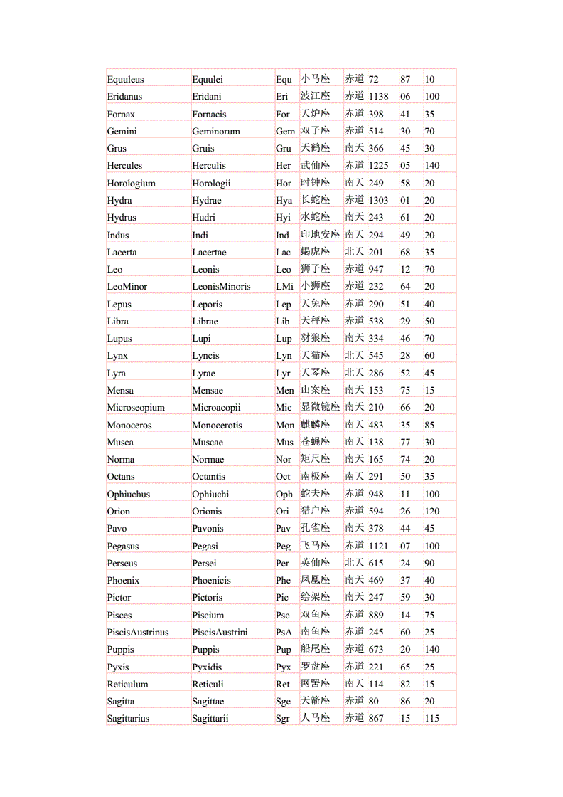 88个星座都是什么名字(88个星座都是什么名字男)