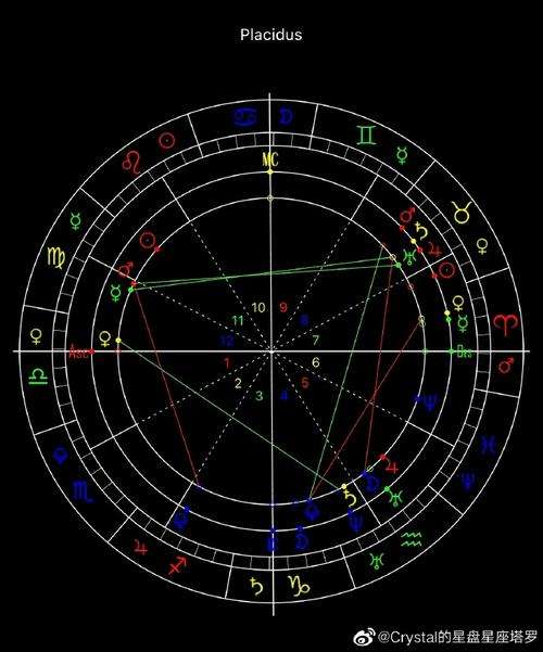 星座屋星盘查询分析(星座星盘查询在线分析)