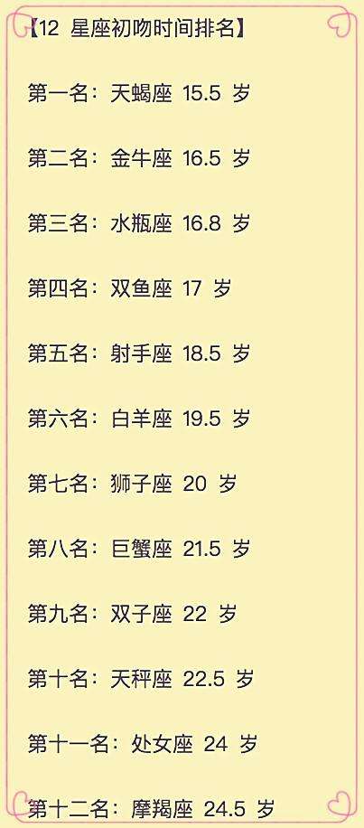 星座月份表12星座按什么划分(12星座分别对应的月份是什么?)