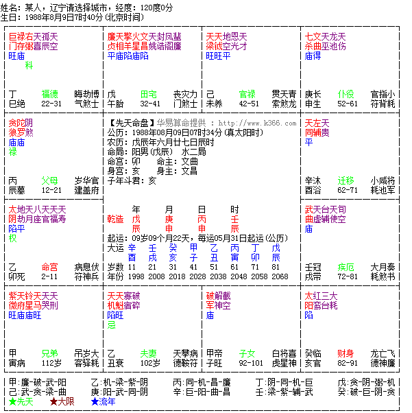 紫薇流日运势(紫薇流月运势怎么看)