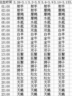 12星座是阳历还是农历(12星座是算农历还是阳历)