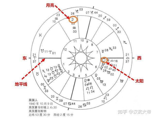 月亮星座星盘查询(月亮星座星盘查询免费)