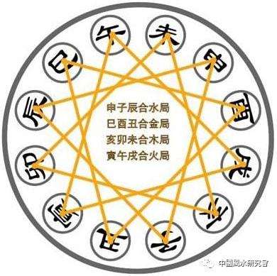 丁亥月和丁丑月合不合(丁亥月和丁丑月合不合婚姻)