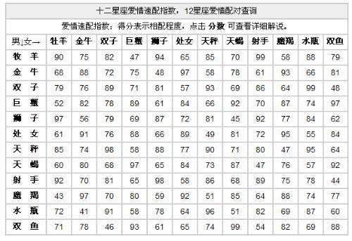 星座配对可信吗(星座的配对可信吗)