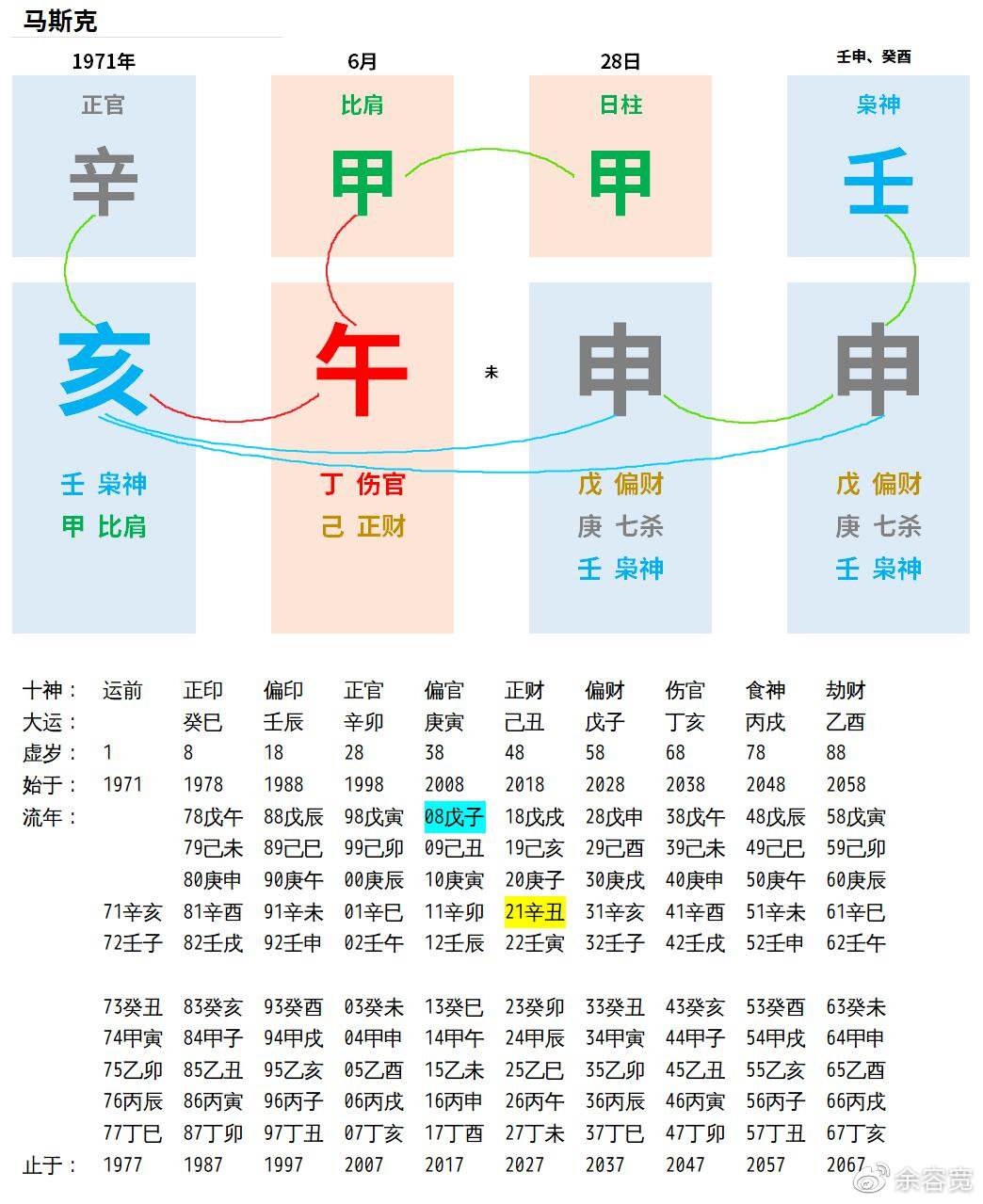 庚午与壬寅年合不合(壬申和庚午八字合不合)