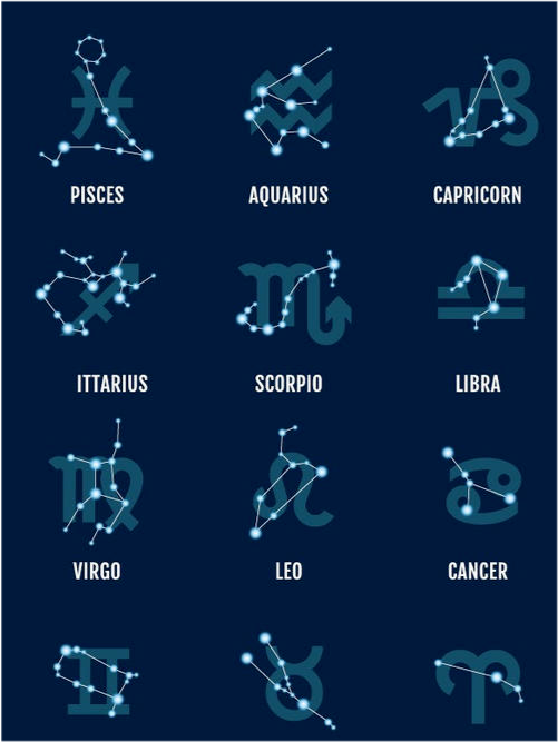 星座图12星座配对(十二星座的配对表图片)