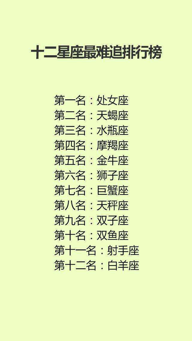 十二星座各什么名字(十二星座的名字有什么)