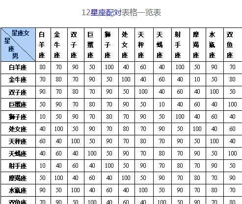 星座查询工具(星座查询工具的设计与实现)