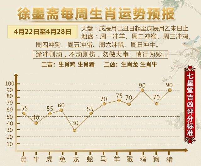 2月4日运势(4月22日运势)