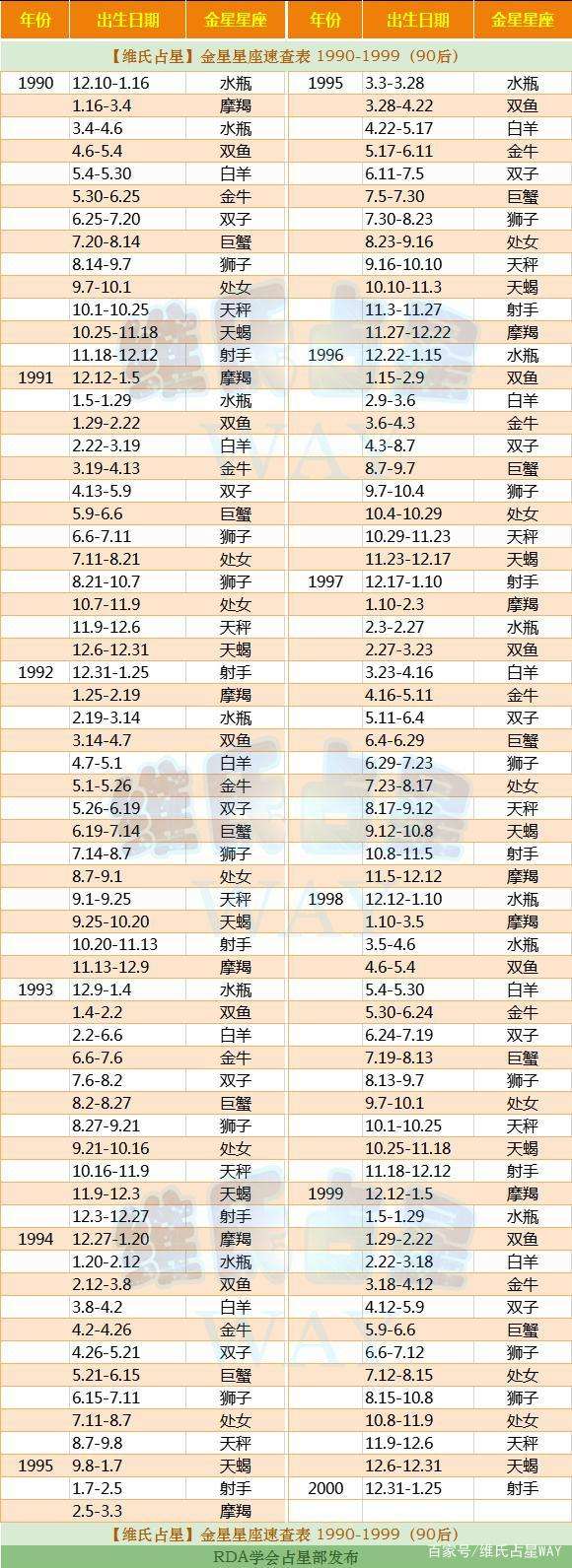 星座运势查询(星座运势查询2022年)