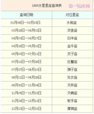 十二星座的月份表图片(十二星座的月份表图片详细)