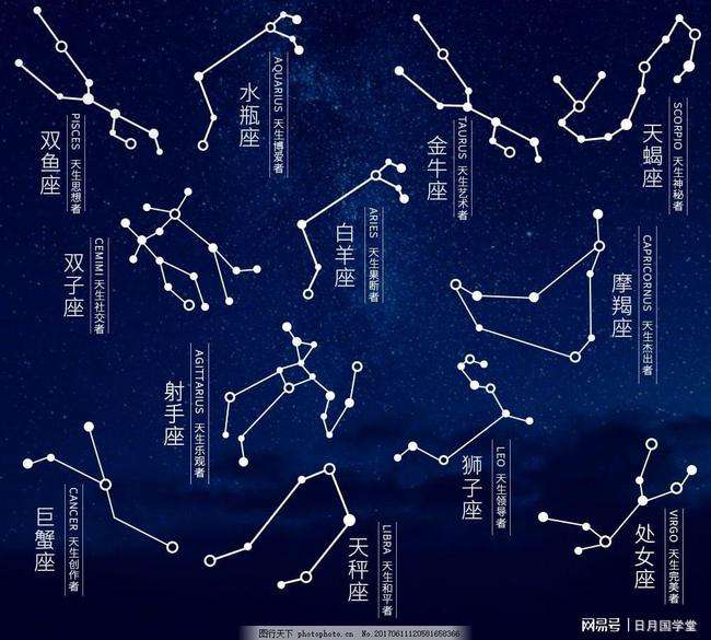 星座表十二星座表2000年(2000年冬月十八是什么星座?)