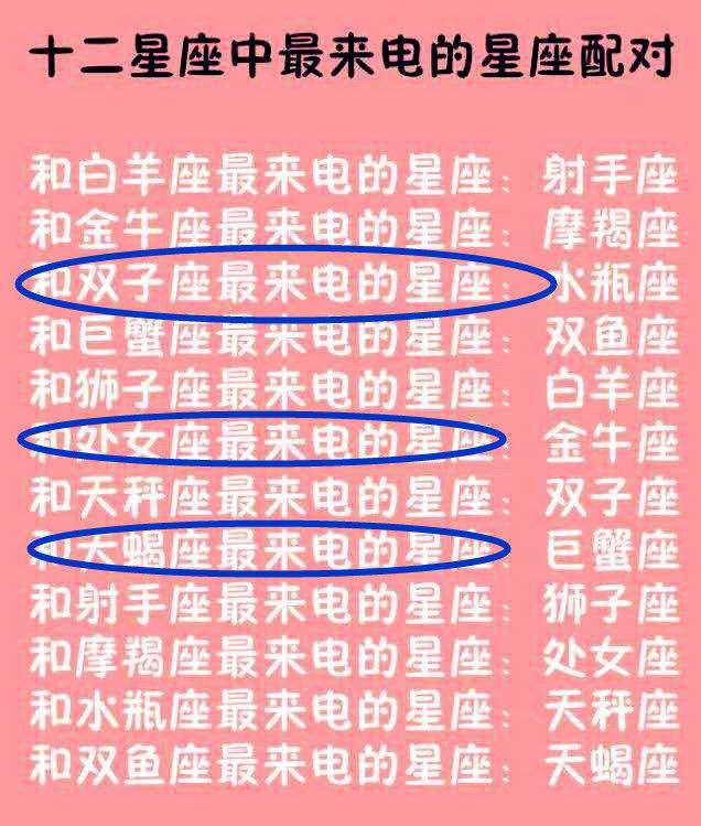 十二星座的速配星座配对(十二星座的速配星座配对是什么)