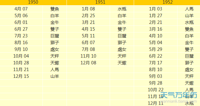 详细星座查询(详细星座查询表)