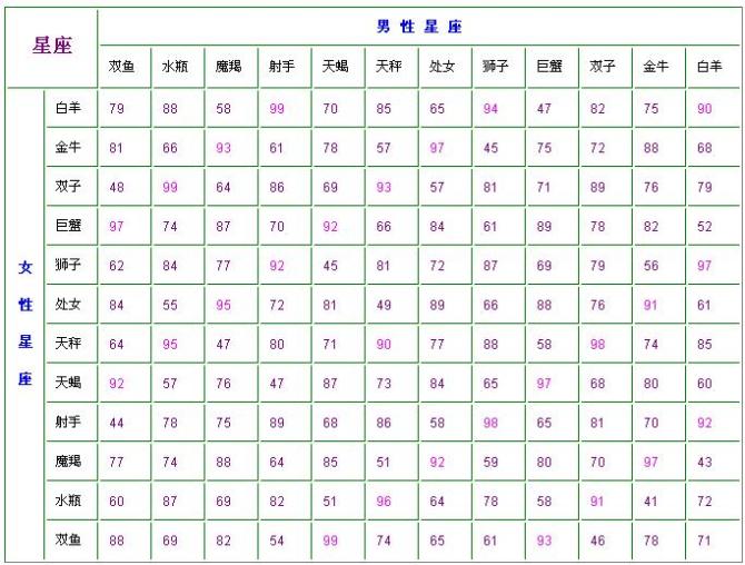 112月星座阴历(112月份是什么星座的人)