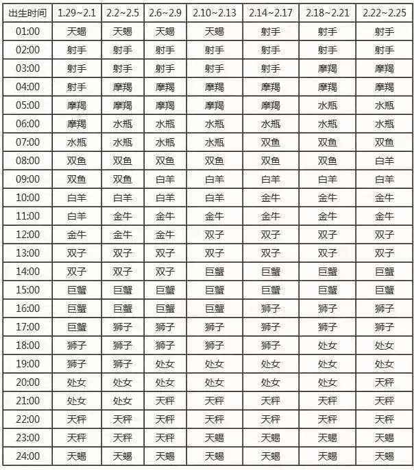 112月星座阴历(112月份是什么星座的人)