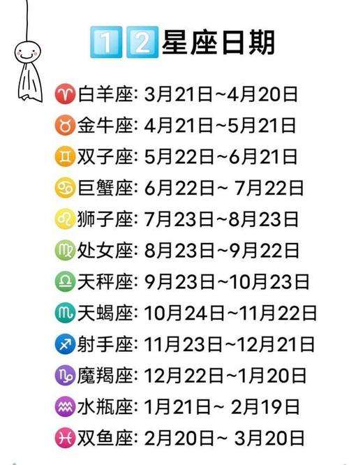 星座是查农历还是阳历生日(星座是查农历还是阳历生日的)