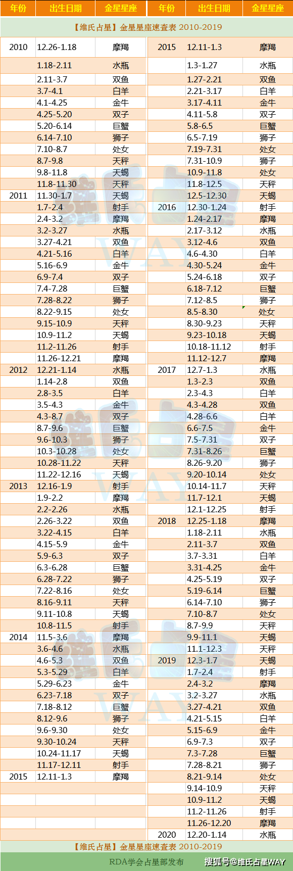 免费星座查询表(免费星座查询表最新)