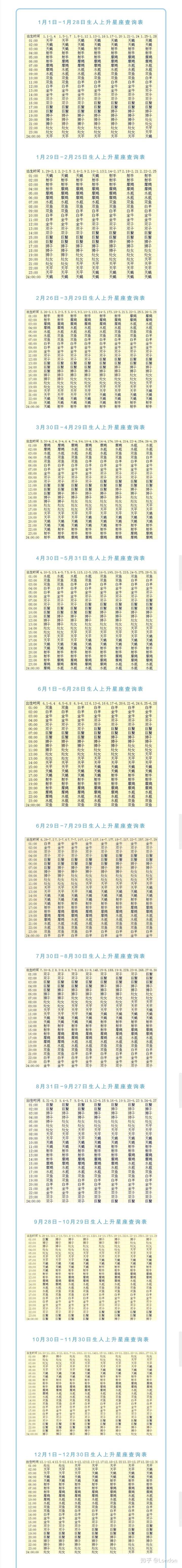 星座太阳月亮上升怎么查询(怎么查自己的太阳月亮上升星座)