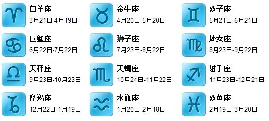 星座是按农历生日还是按阳历(星座是按农历生日还是按阳历生日的)