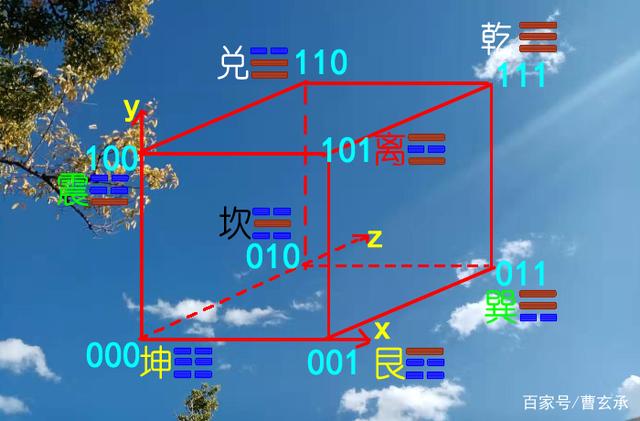 女兑卦和男震卦合不合(女兑卦和男震卦合不合财)