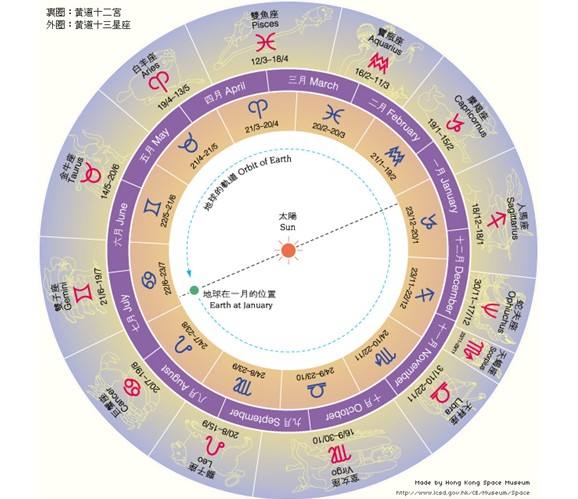 星座是12个还是88个(88个星座为什么只有12个)