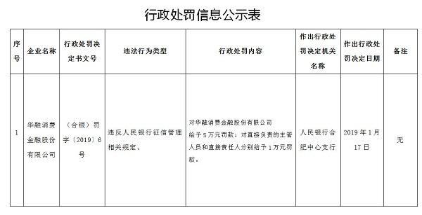 个人贷款合不合规处罚(个人贷款合不合规处罚决定书)