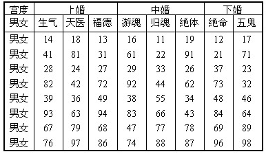 星座配对表图片指数(十二星座配对指数一览表图片)