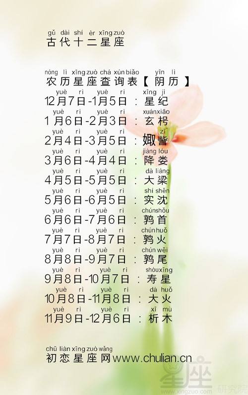 中国式的12星座(中国的12星座有哪些)