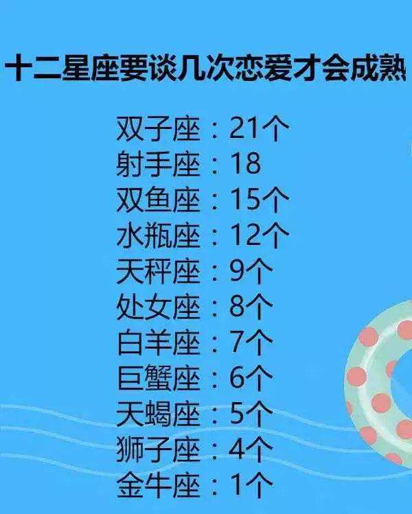 星座里面一共有多少个星座(一共有多少个星座是什么星座)