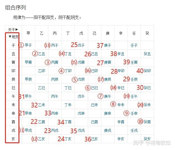 丁丑和庚寅日柱合不合(丁丑和庚寅日柱合不合婚)