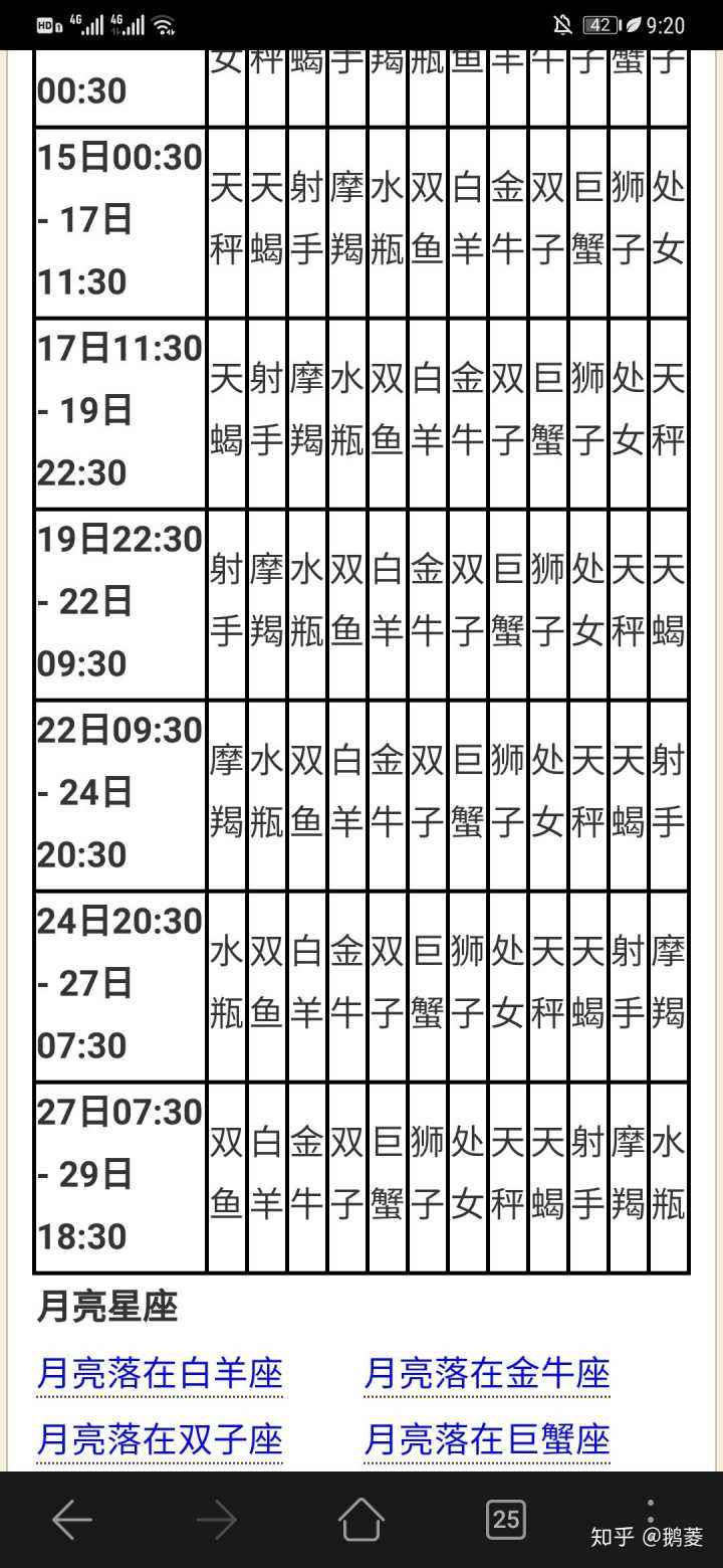 如何查询自己的上升星座(如何查询自己的上升星座和太阳星座)