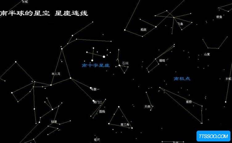 88个星座名称大全(世界上88个星座的名字)