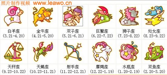 星座按阴历生日还是阳历生日算(星座是按农历生日还是阴历生日算的)
