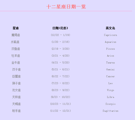 星座按阴历算还是阳历(星座按阳历还是阴历算呢)