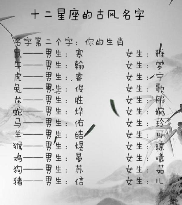 中国的12个星座叫什么名字(有哪几个十二星座叫什么名字?)