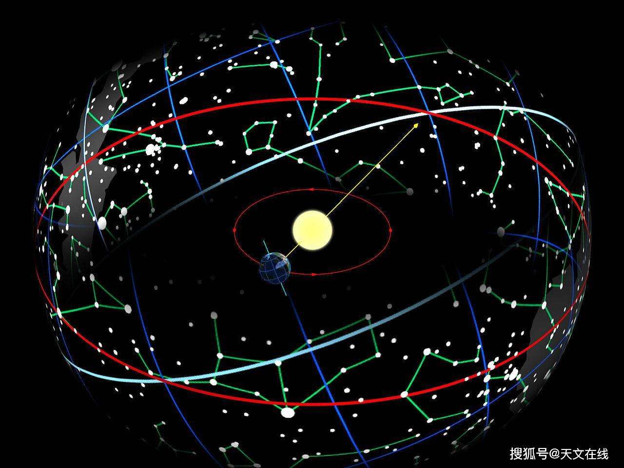 拥有亮星最多的是哪个星座(天空中拥有亮星最多的星座是哪个星座)