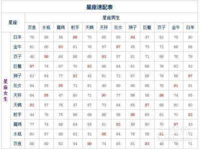 星座月份表阴历查询(星座月份表阴历查询方法)