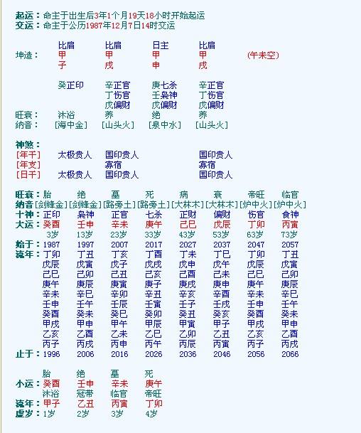 新浪微博星座运势(星座运势微博怎么看)
