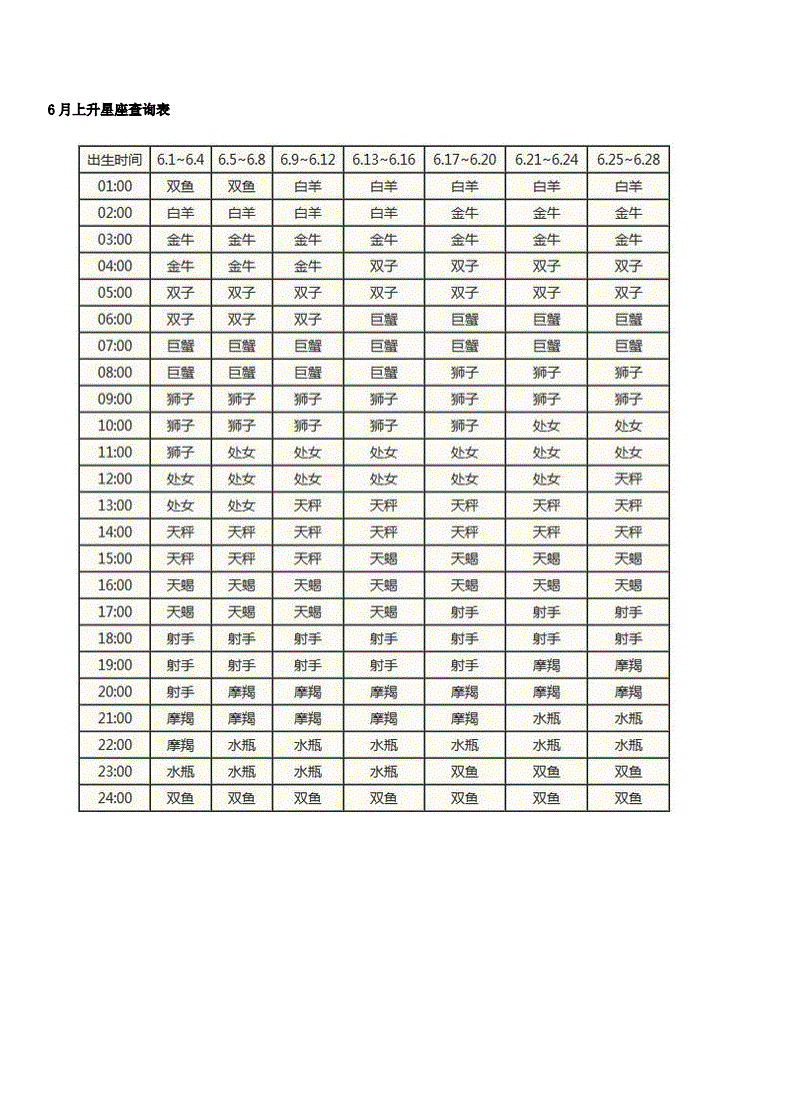 月亮星座精确查询表(月亮星座精确查询表在线)