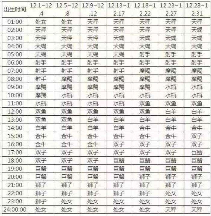 月亮星座精确查询表(月亮星座精确查询表在线)