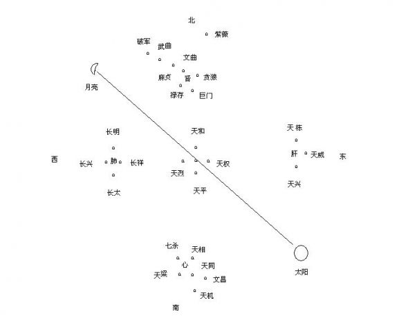 星座划分和命名完全由人决定(星座的划分与命名完全是由人决定的)